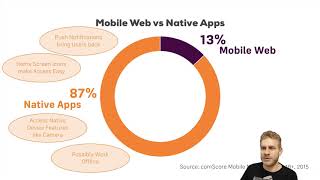 Progressive Web Apps (PWA) - The Complete Guide : PWAs vs Native Mobile Apps
