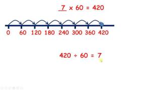 Solve missing number problems - __ x T0 = HT0
