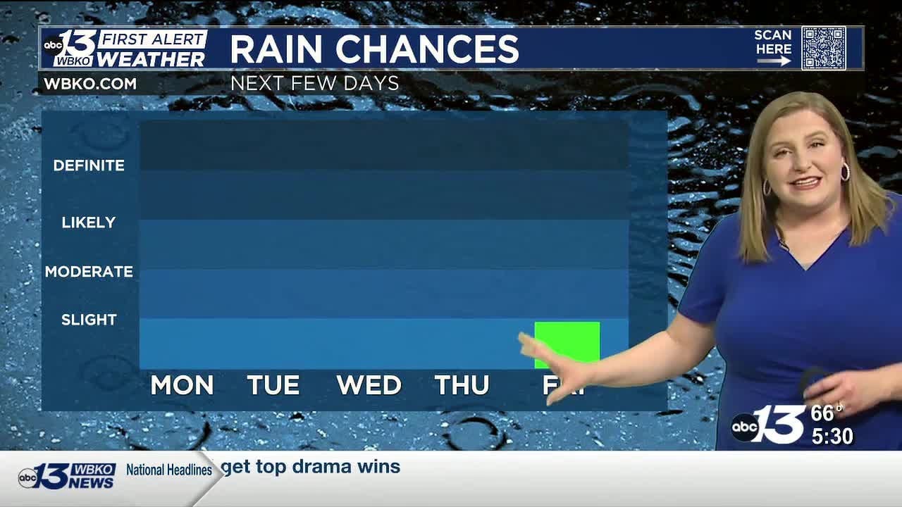Hot and dry start to the week - YouTube