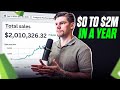 $0-$2M In 1 Year With Shopify Dropshipping | How To Do Product Research