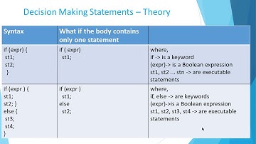 Class 10 ICSE Computer Application Java basics part 2