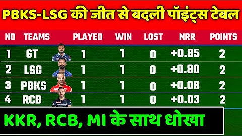 IPL 2023 Points Table - IPL 2023 Points Table After DC vs LSG | IPL 2023 Points Table Today