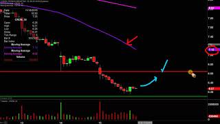 Cronos Group Inc - CRON Stock Chart Technical Analysis for 11-15-19