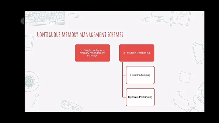 Operating System - Memory Management
