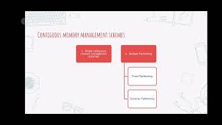 Operating System - Memory Management