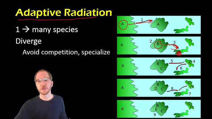 Biology:  Speciation