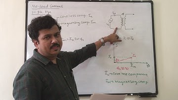 Transformer Design Lec 12 No Load Current