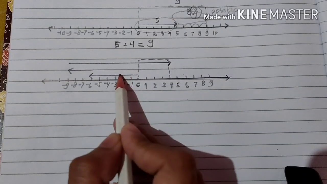 Membuat Kalimat Matematika Dari Sebuah Garis Bilangan Youtube Membuat Kalimat Matematika Dari Sebuah Garis Bilangan Youtube