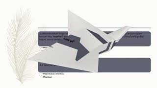 SILABUS BAHASA INGGRIS SMA KELAS XII MIPA/IPS SEMESTER 1