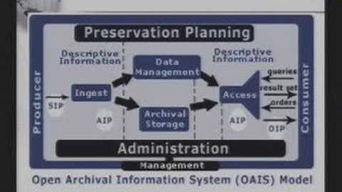Digital Preservation