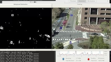 Background Subtraction Tracking with MIL