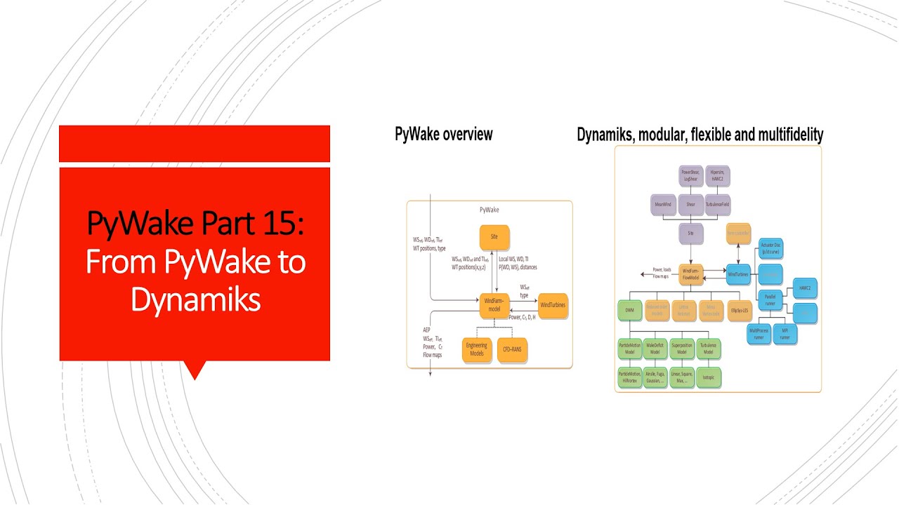 PyWake Part 15: From PyWake to Dynamiks - YouTube