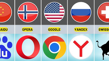 Best Web Browser and Search Engines List