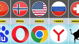 Best Web Browser and Search Engines List