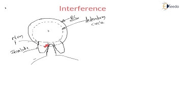 Explained: Interference | Spur Gear Design | GATE Machine Design