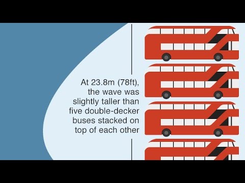 Monstrous 78-Foot Wave Is The Largest Ever Recorded In The Southern Hemisphere