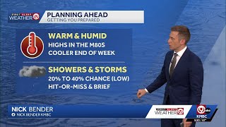 Kansas City Weather Forecast Tuesday, May 26. 2026