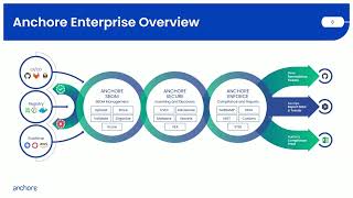 Anchore Enterprise 2025 Q4 Release