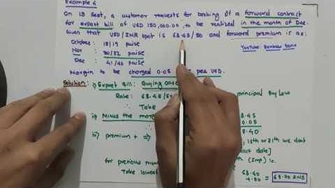 CAIIB BFM FOREX NUMERICALS PROBLEMS By