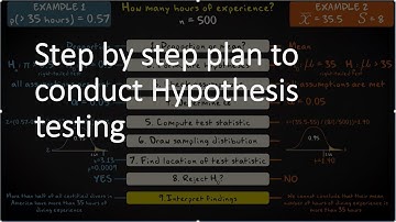 Master Hypothesis testing using R ( Step by Step)