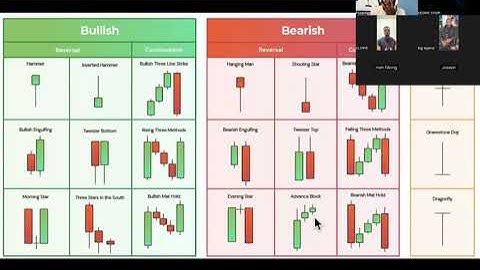 In-depth into-bullish, bearish and continuation candlestick trading patterns with Mr. Fozao Part 3.