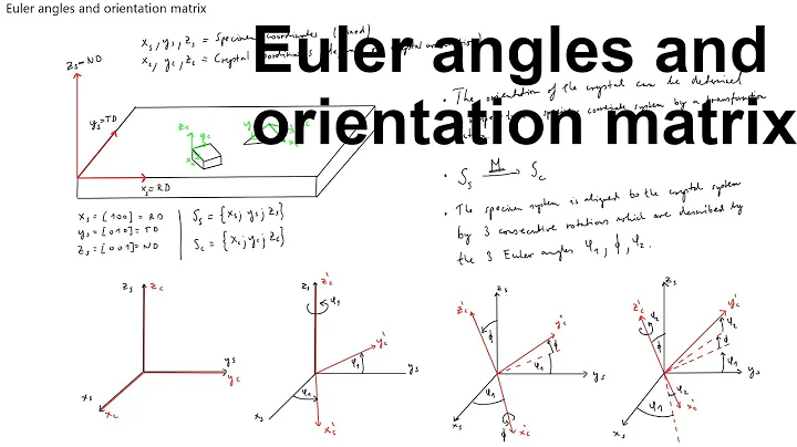 Euler angles and the orientation matrix