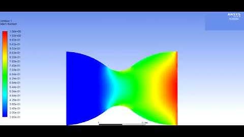 Inviscid  flow in a Bell shaped nozzle simulation