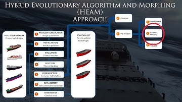 Optimisation of hull form design using evolutionary algorithm