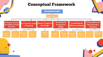 Program Outcomes and Student Learning