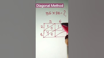 Diagonal method #shorts #math