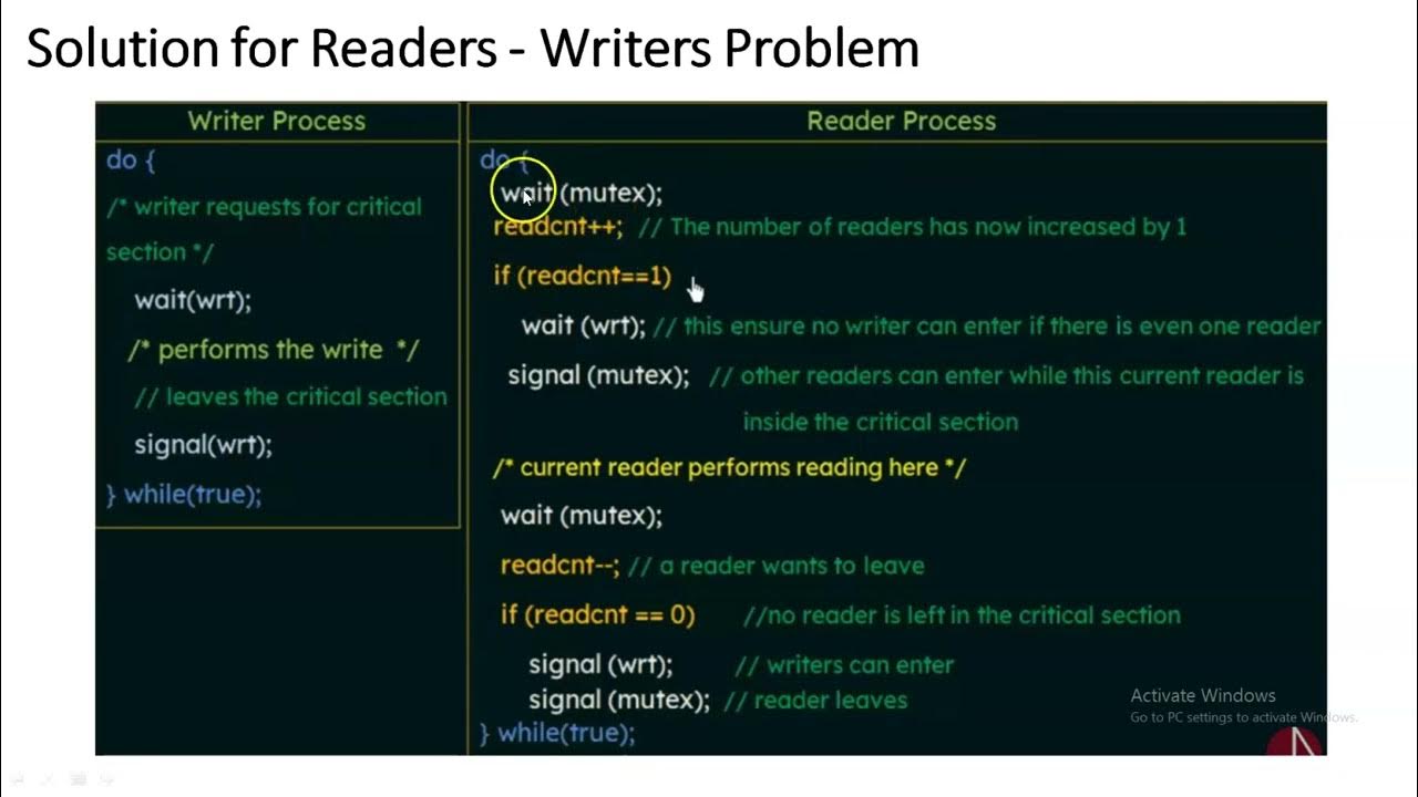 READER WRITER PROBLEM | OPERATING SYSTEMS | Ms. S. GEETHA PRIYA ...