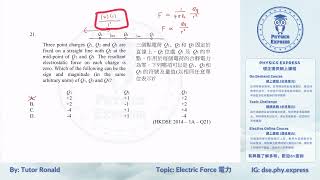 2014 DSE Physics Paper 1A Q21