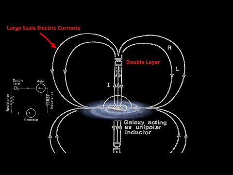 Alfven Galactic Circuit Model (No Music)