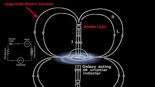 Alfven Galactic Circuit Model (No Music)