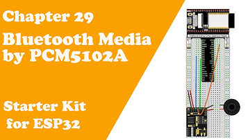 Chapter 29 Bluetooth Media by PCM5102A Starter Kit for ESP32