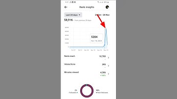 See insights Facebook Reels 😳 #facebook     #reels   #insight
