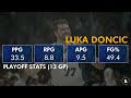 Dallas Mavericks Rumors: Spencer Dinwiddie Starting? Luka Doncic IN, Jalen Brunson OUT vs. Jazz