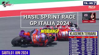 Hasil Motogp Hari ini~Hasil Sprint Race Gp Italia 2024~Klasemen Motogp 2024~Jadwal Motogp 2024