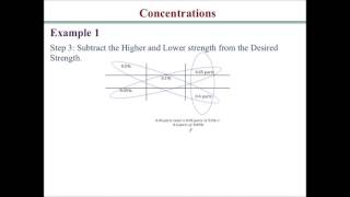 How solve dilution and concentration calculation problems 4