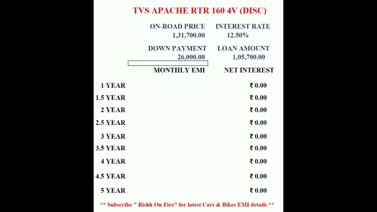Apache RTR 160 4V (Disc) Price, EMI, Down Payment 