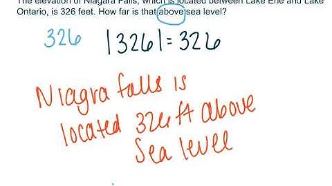 Module 3 Lesson 11&12 (Absolute Value-Magnitude and Distance)