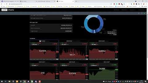 Trustlines and issued currencies on the XRP Ledger