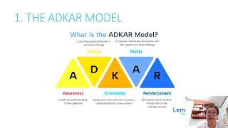LESSON 8   CHANGE MANAGEMENT MODELS