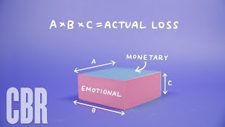 Emotional losses loom larger in the absence of monetary damages