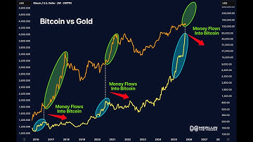 Is dit het moment waarop Bitcoin zich losmaakt van goud?