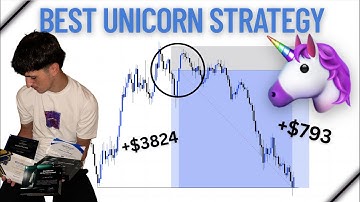 ICT Unicorn Model-How To MASTER The Strategy