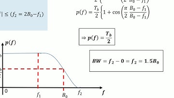 Module-4 V2 Raised Cosine and Correlative Coding(Prtial Response Signalling)