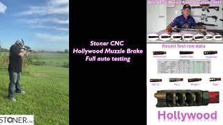 Stoner CNC Hollywood muzzle brake  AR-15 Full auto testing (It doesn't move)
