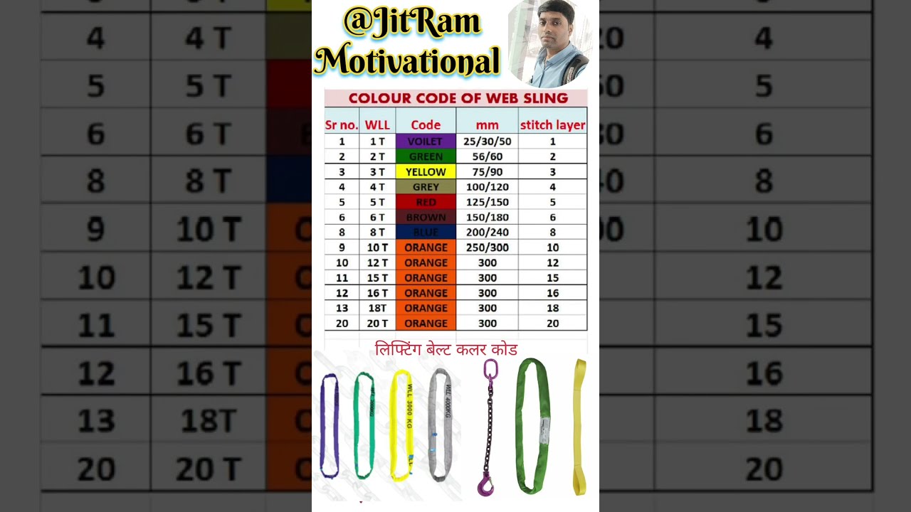 Lifting Belt Web Slings Colour Code Rigger Interview Questions