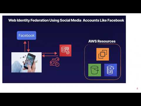 Web identity Federation in AWS cloud